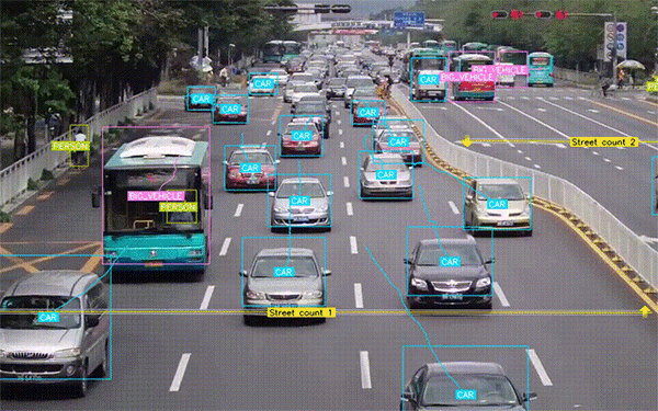 Video Annotation for Computer Vision